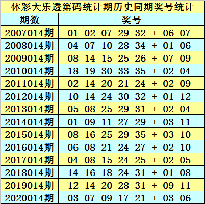 2025年生肖码表图094期 01-07-09-12-19-23P：36,揭秘生肖码表图，探索未来的奥秘——以生肖码表图第094期为例